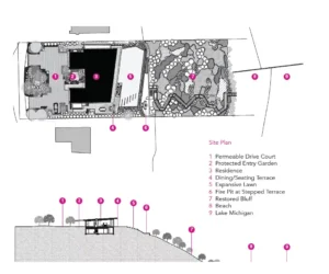 A labeled site plan and section diagram show a residence, drive court, terraces, lawn, bluff, beach, and Lake Michigan, with numbered features corresponding to a key.
